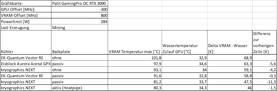 Mining Vergleich VRAM-Deltas Tabelle (3) klein.png