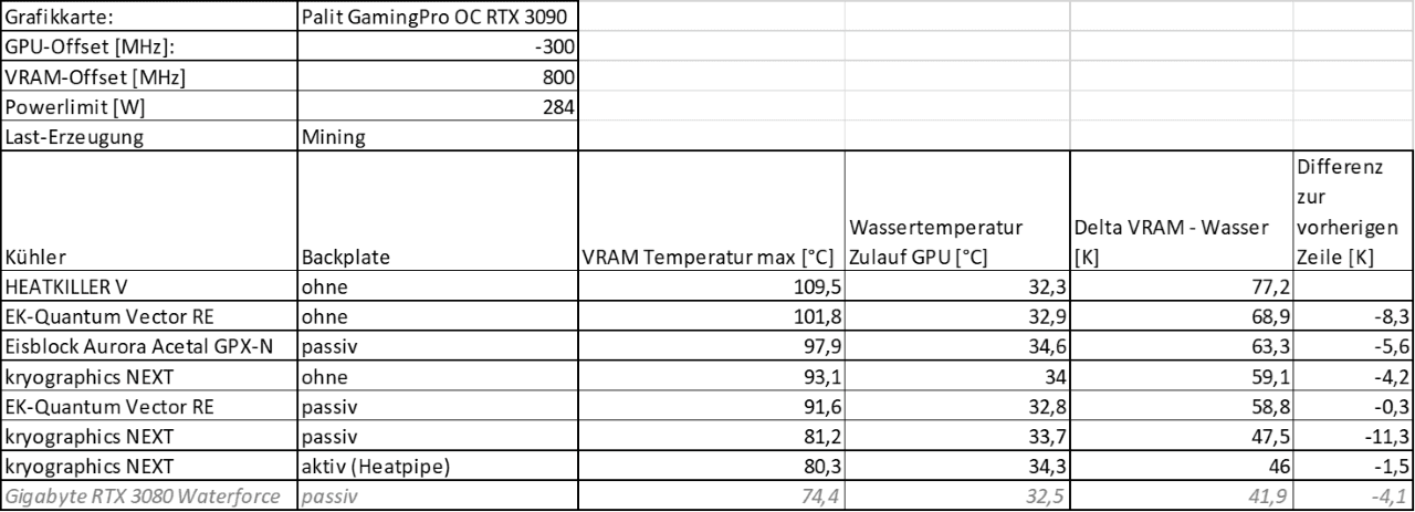 Mining Vergleich VRAM-Deltas Tabelle (4) klein.png