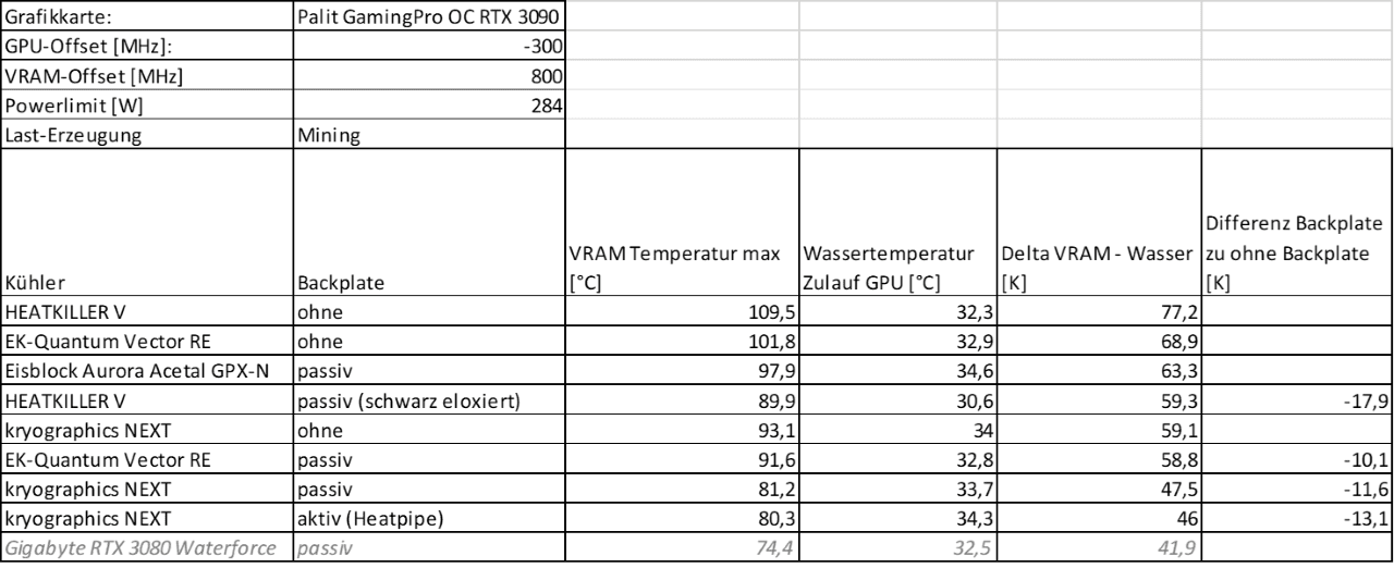 Mining Vergleich VRAM-Deltas Tabelle (5) V2 klein.png