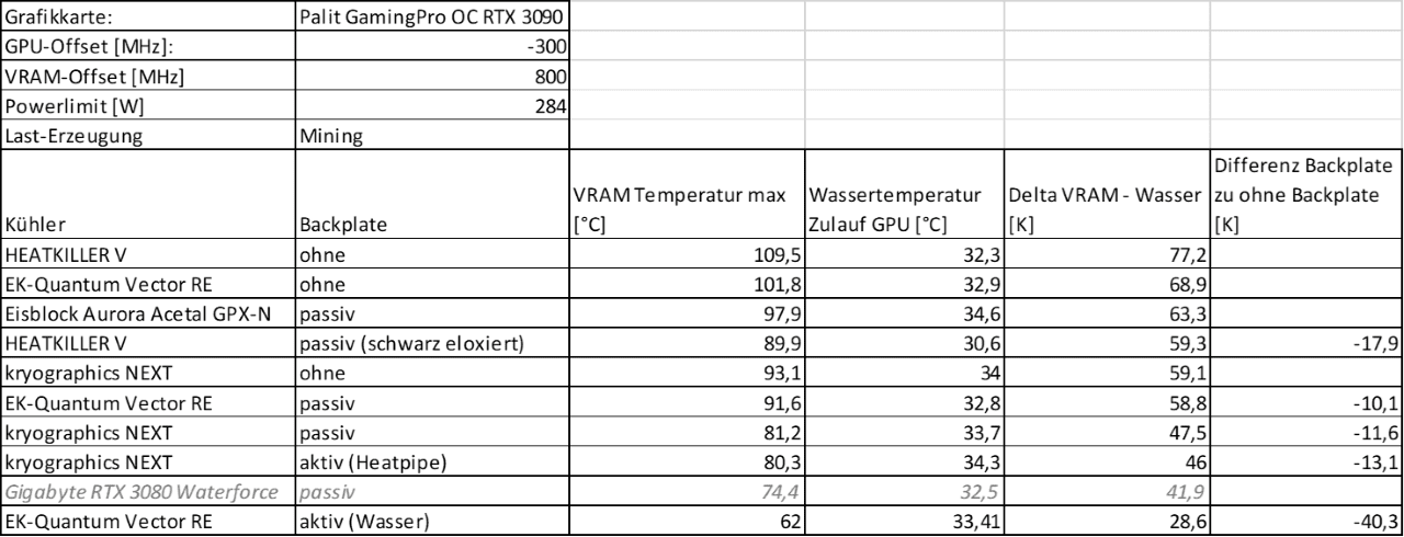 Mining Vergleich VRAM-Deltas Tabelle (6) klein.png