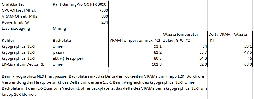 Mining Vergleich VRAM-Deltas Tabelle.png