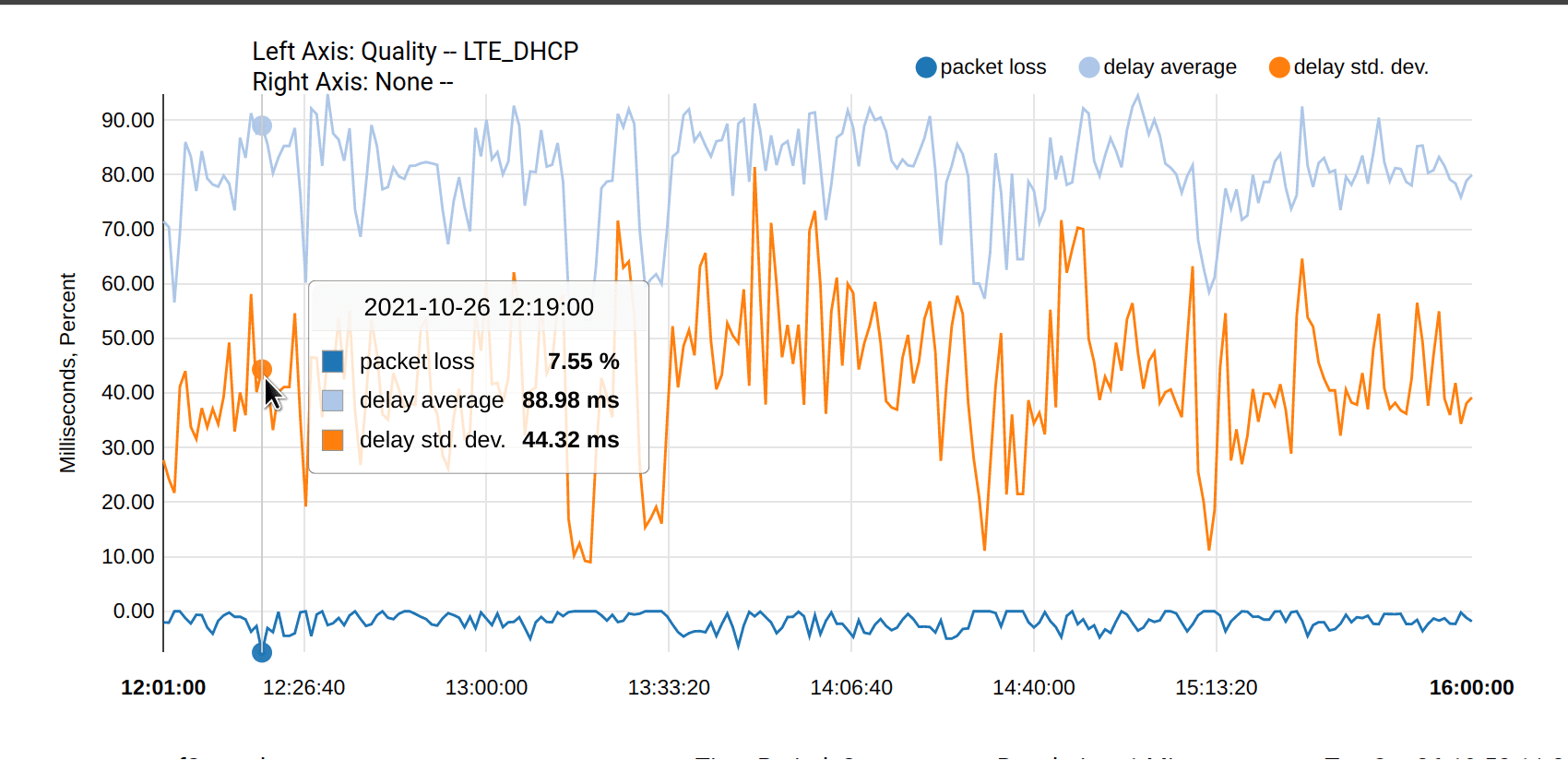 monitoring-lte-unshaped.png