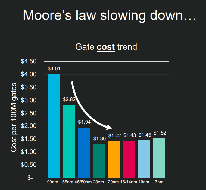 Moores-Law-Slowing-Down.png.png