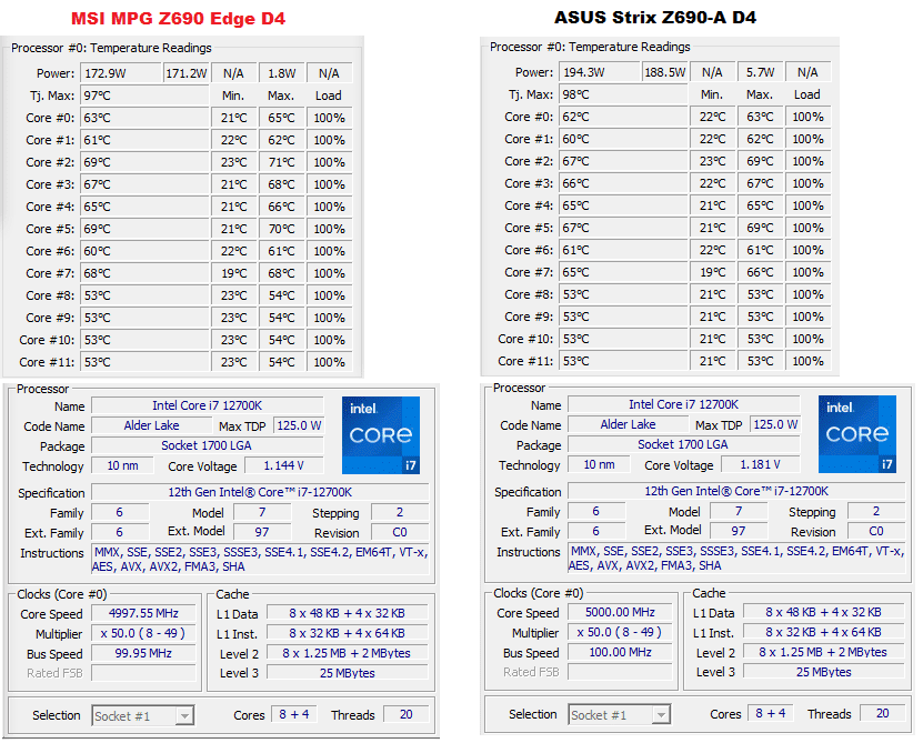 MSI ASUS Vergleich vCore.png