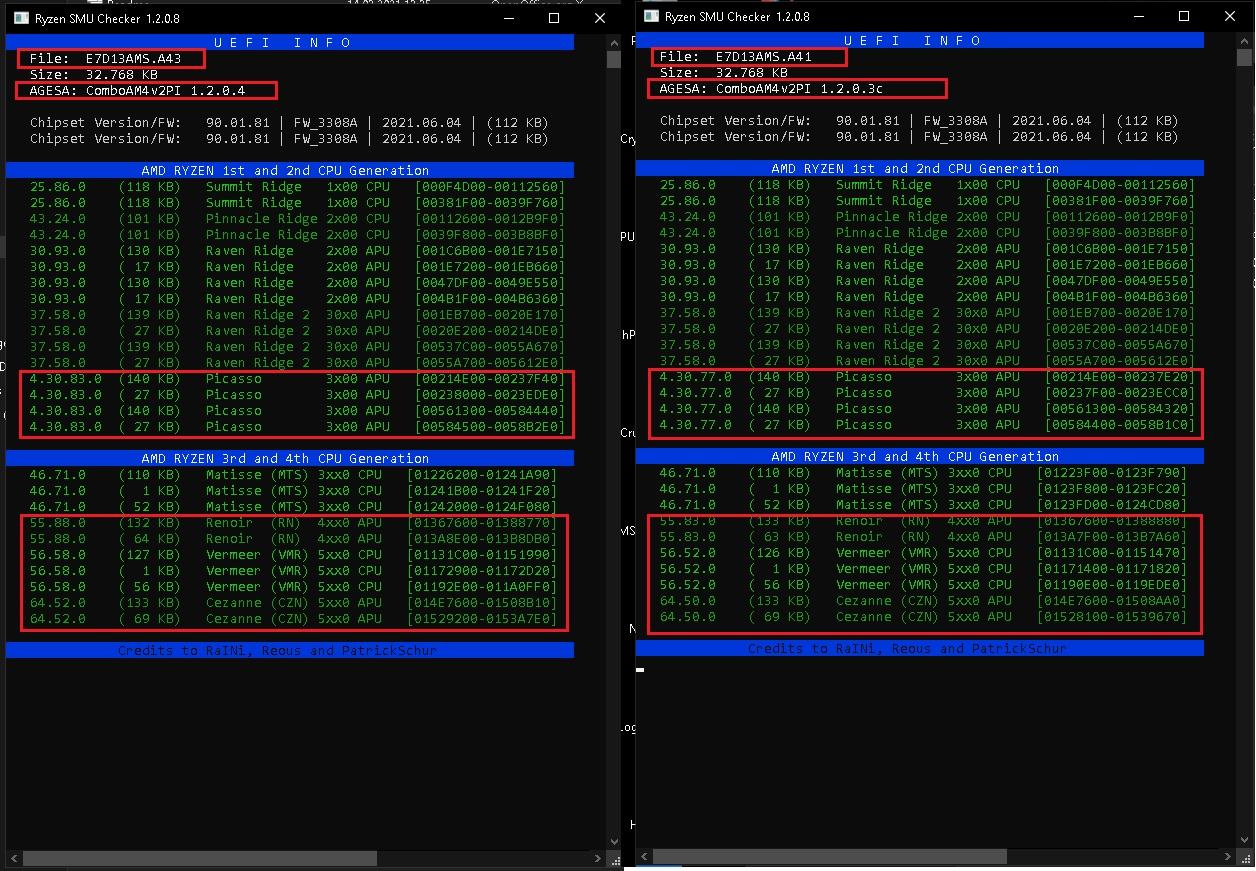 MSI B550 UNIFY - X BIOS A43 vs A41.jpg