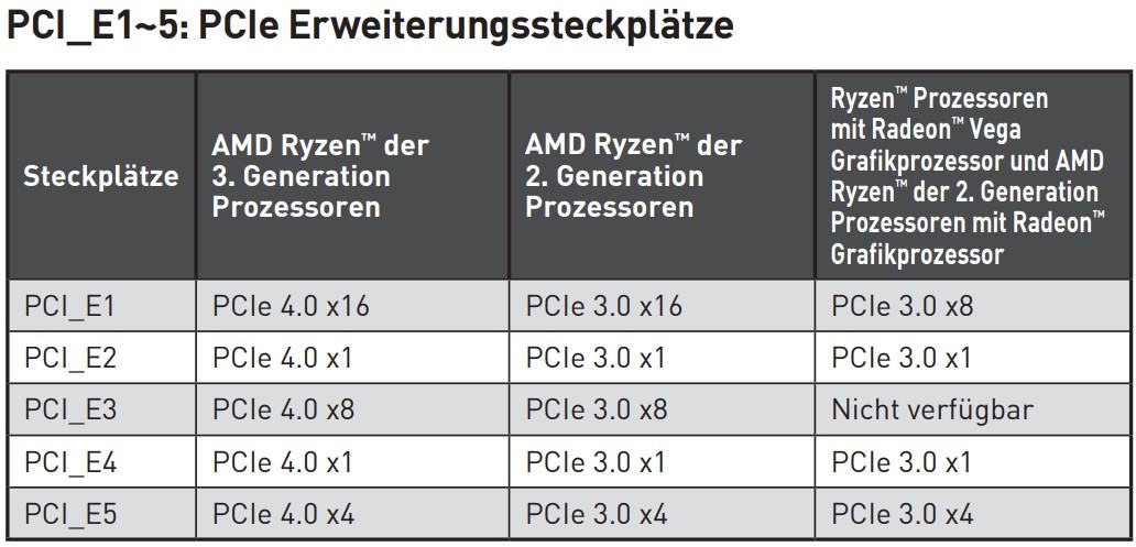 MSI MEG X570 Unify - PCIe Erweiterungssteckplätze.jpg