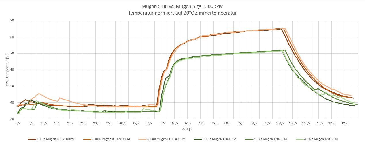 Mugen BE vs Mugen Rev. B 1200RPM.JPG