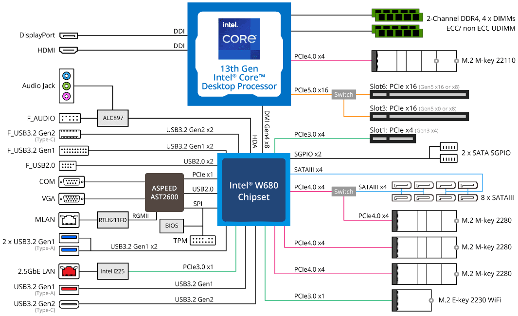 MW34-SP0_2_BlockDiagram.png