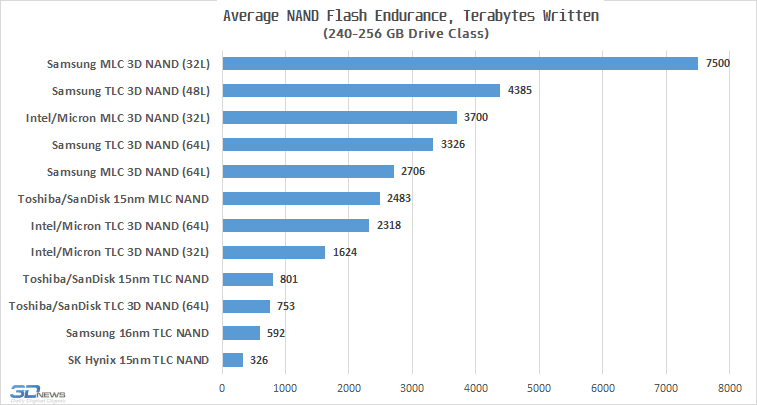 nand-endurance.png