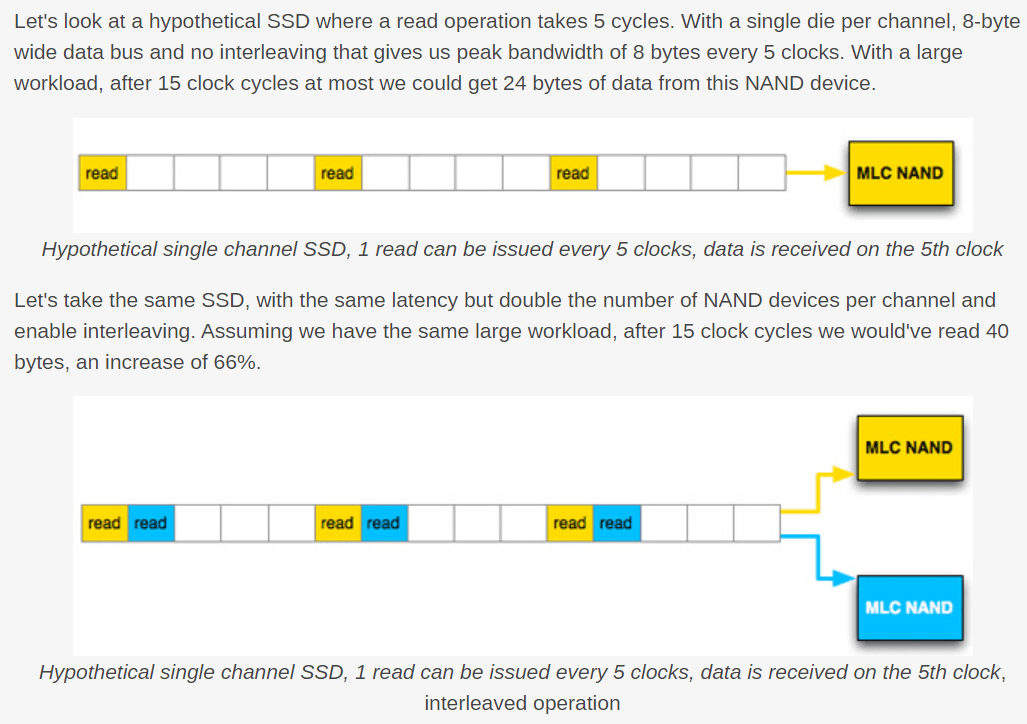 NAND Interleaving big.png