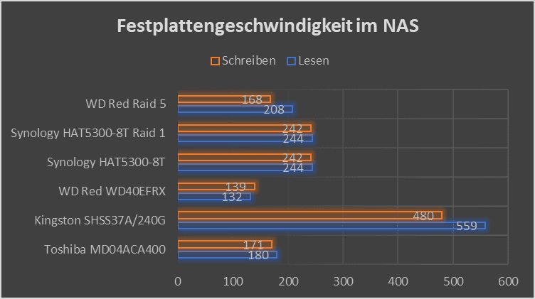 Nas-Speed.png