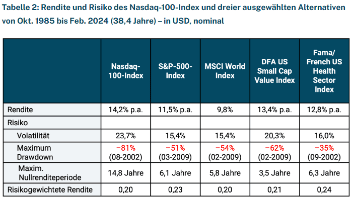 nasdaq 1985-2024.png