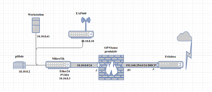 network_soll2.png