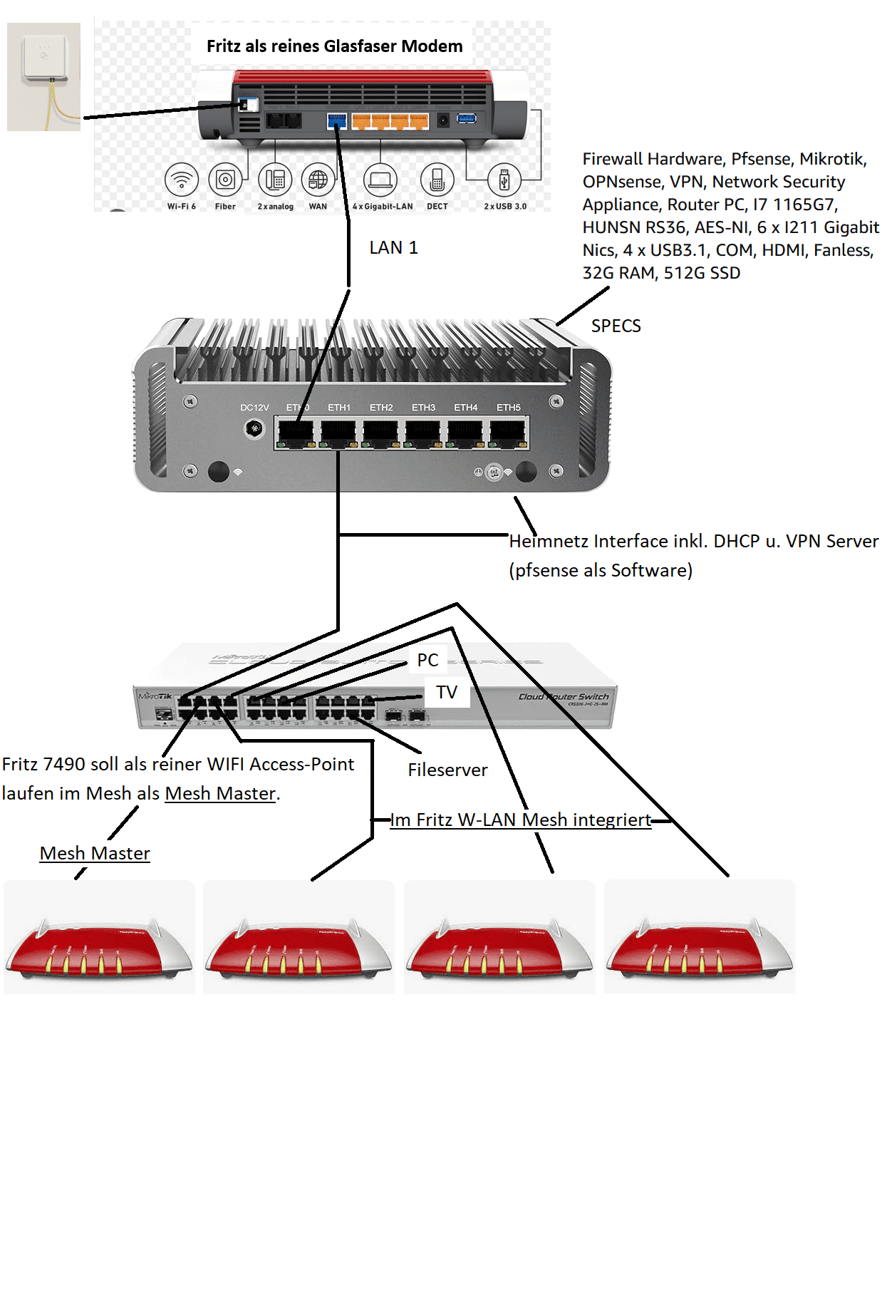 NetzplanLWL.png