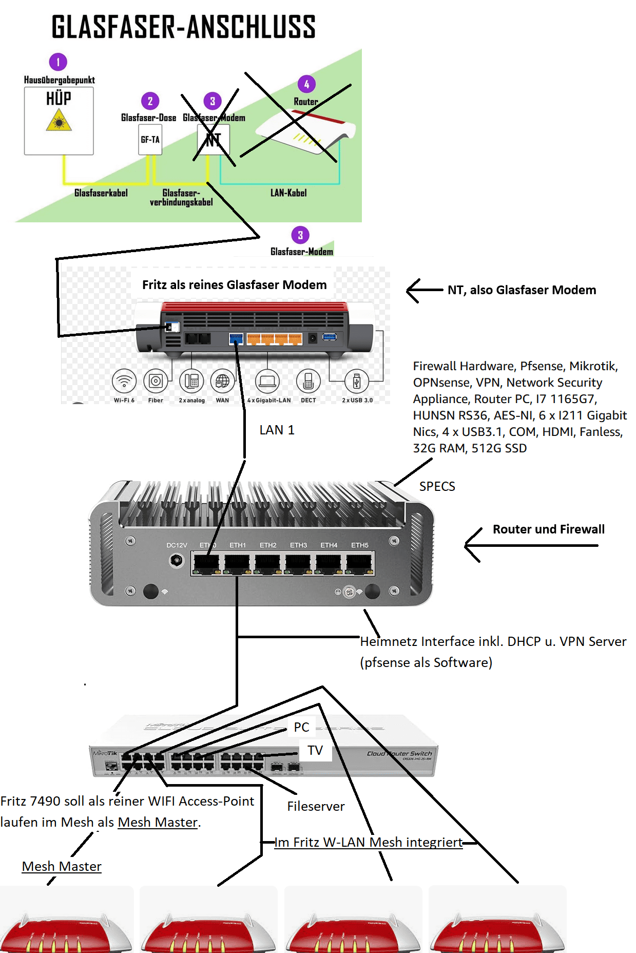 NetzplanLWLFinale1.png