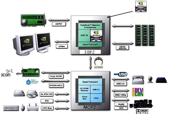 nforce2-scheme.jpg