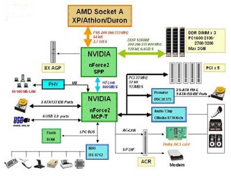 nForce2Arch.jpg