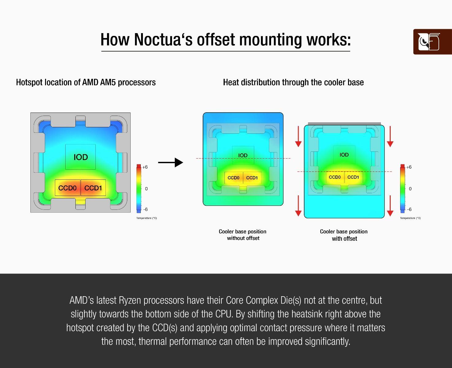 Noctua NM-AB12.jpg