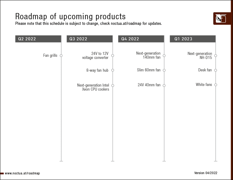 noctua_roadmap_04_2022_frame.png