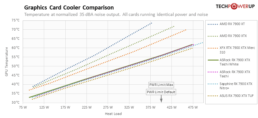 noise-normalized-temperature.png