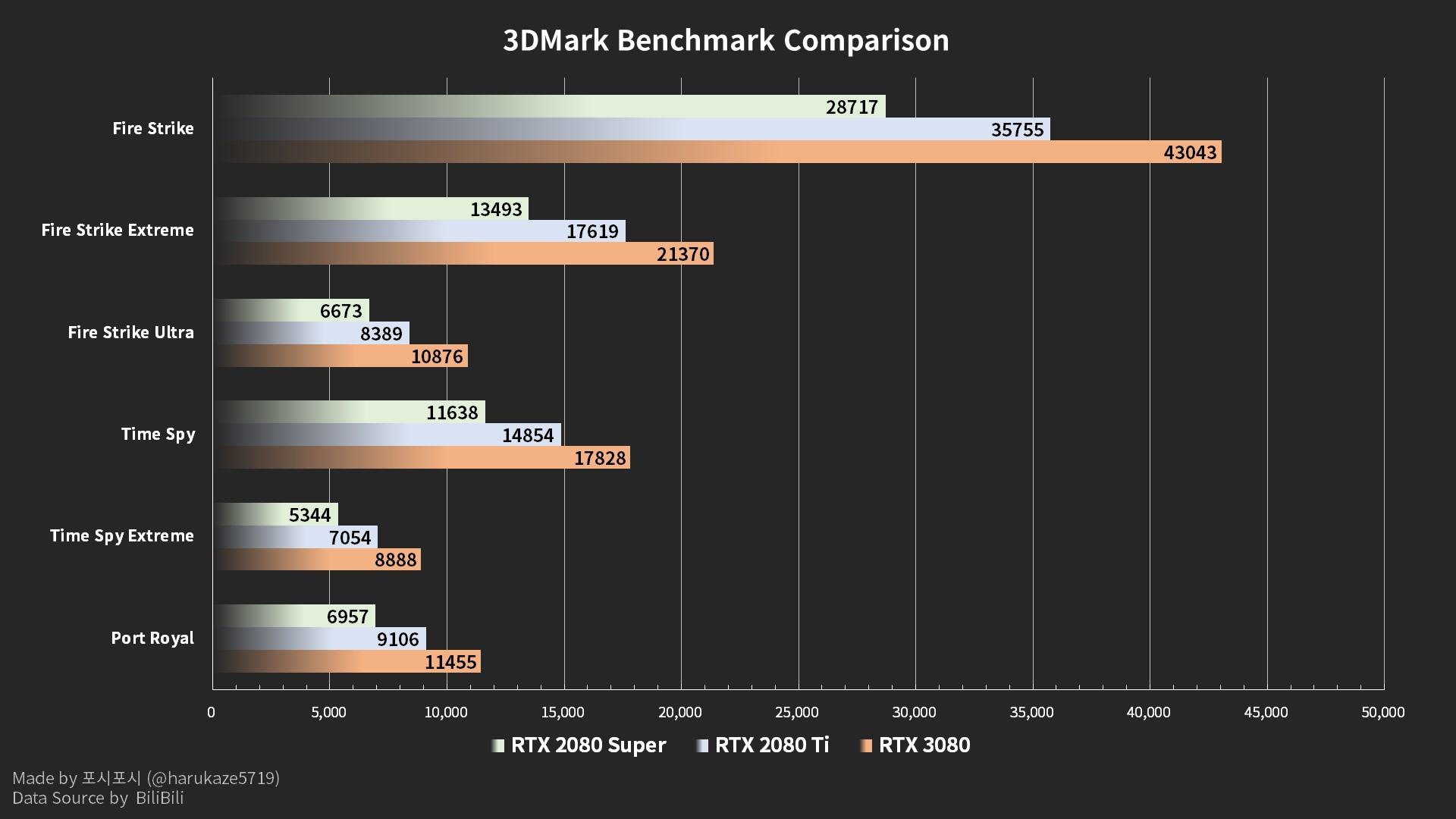 NVIDIA-GeForce-RTX-3090-3DMark-Performance.jpg