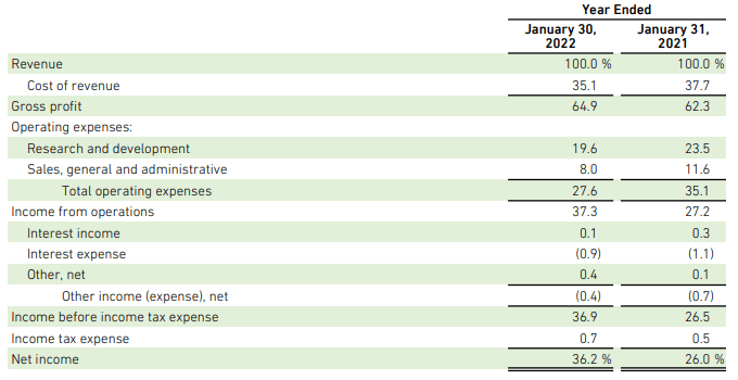 Nvidia Profitabilität.PNG