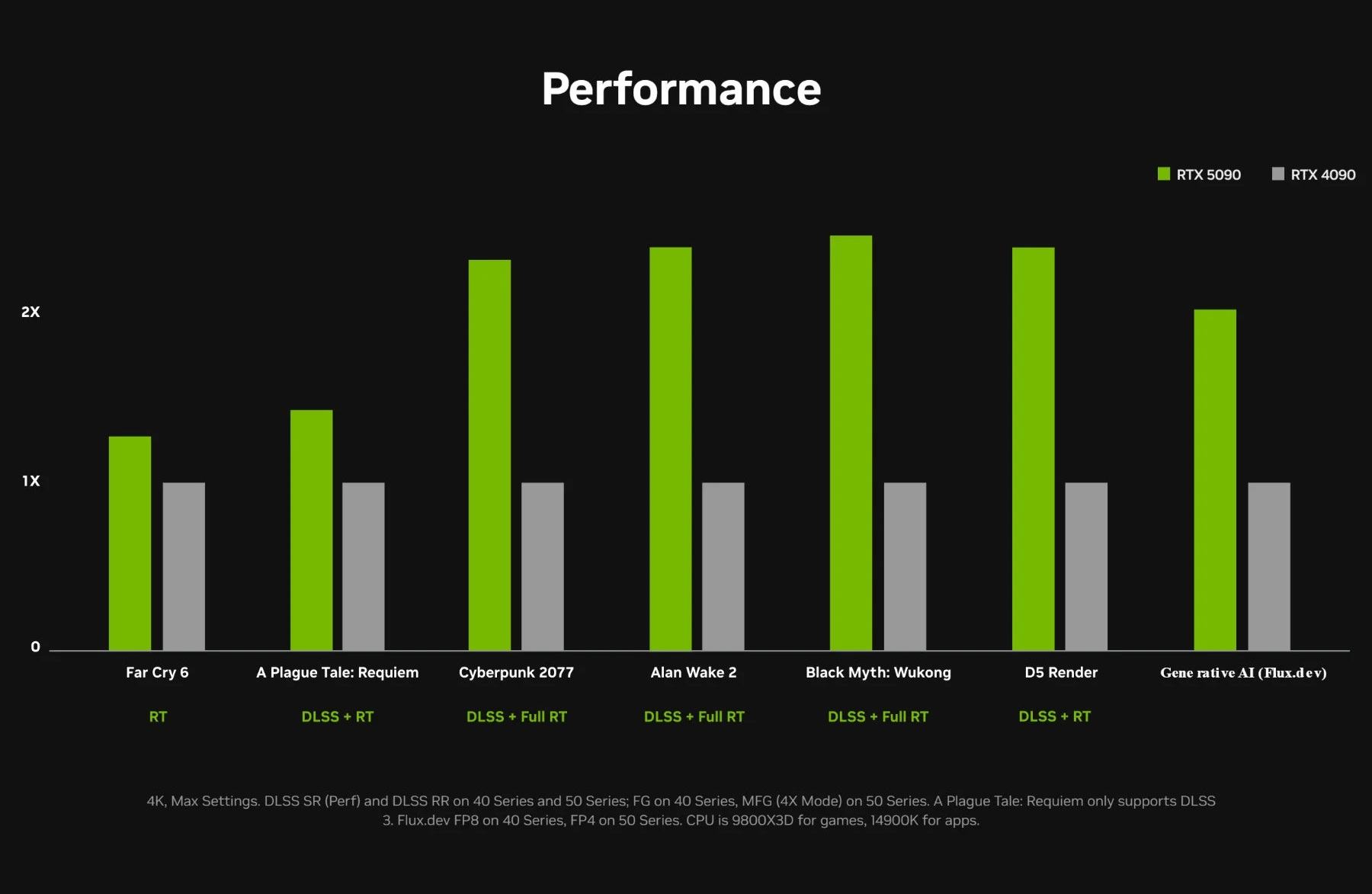 nvidia-rtx-5090-compared-with-rtx-4090.jpg