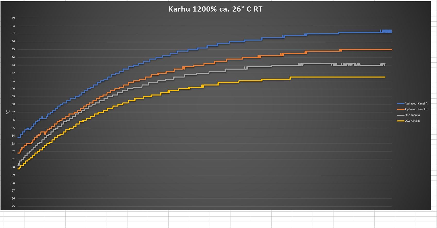 OCZ VS Alphacool.jpg