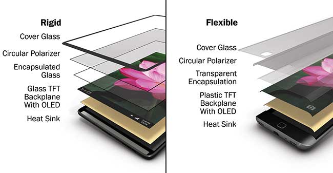 OLEDs_Flexible.jpg