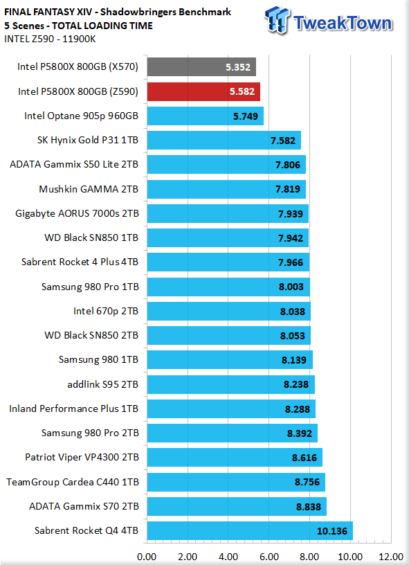 Ontel Optane DC P5800X-800GB Game Loading time.png