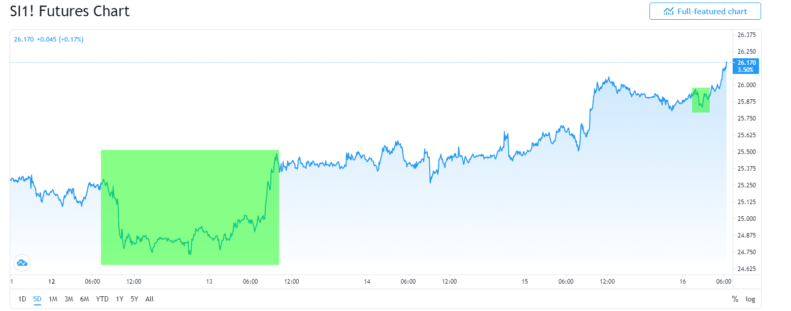 Opera Momentaufnahme_2021-04-16_123833_www.tradingview.com.png