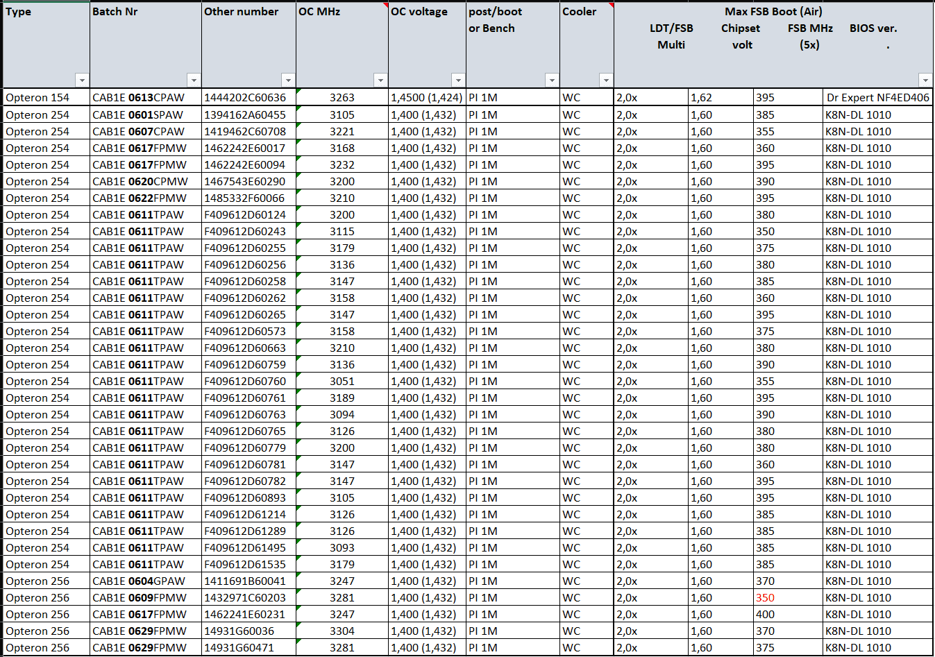 Opteron 154-254-256 vergelijk.png