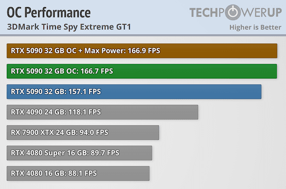 overclocked-performance.png