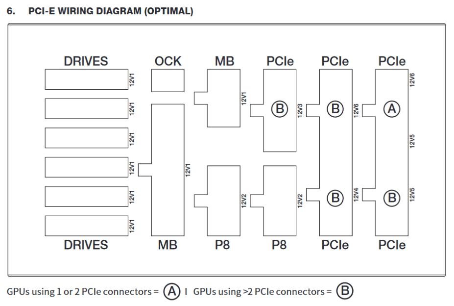 p12-1500w-pcie-wiring.png