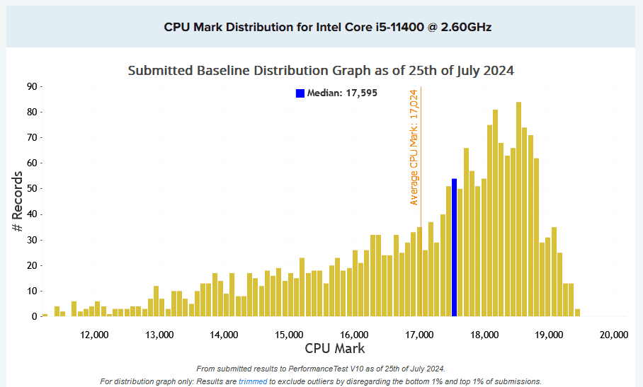 Passmark i5 11400.png