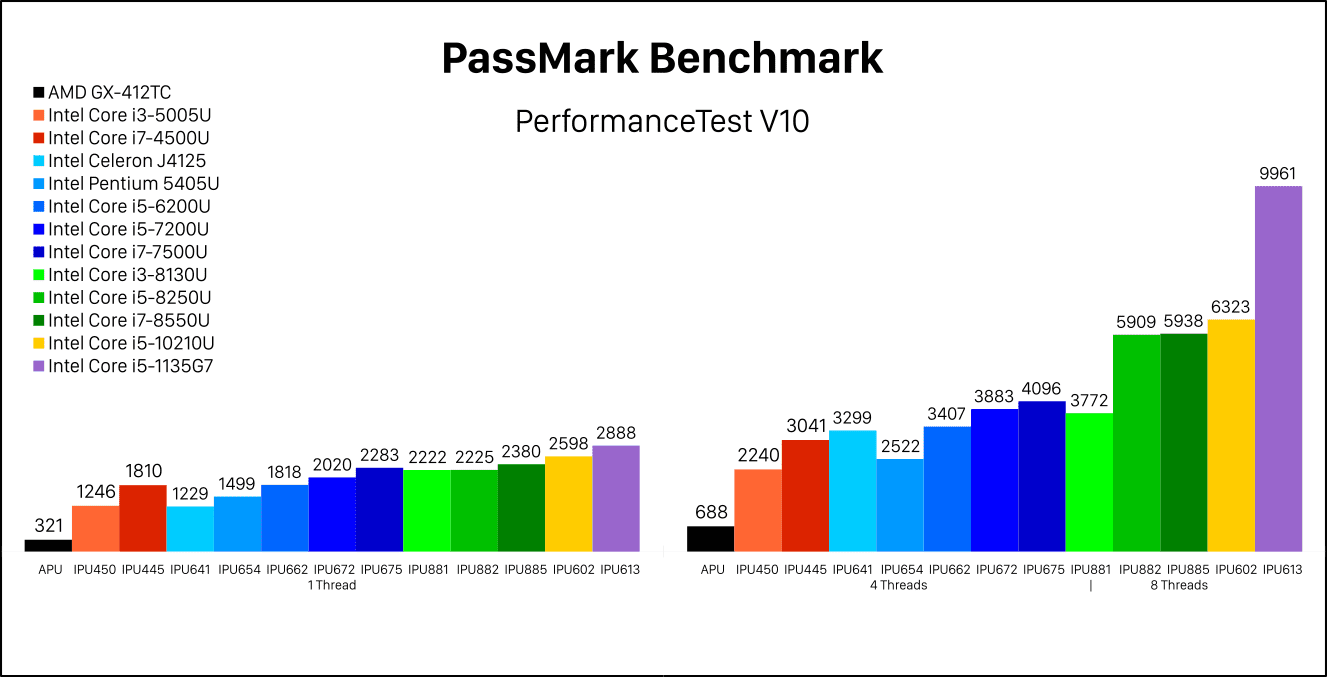 passmark10.png