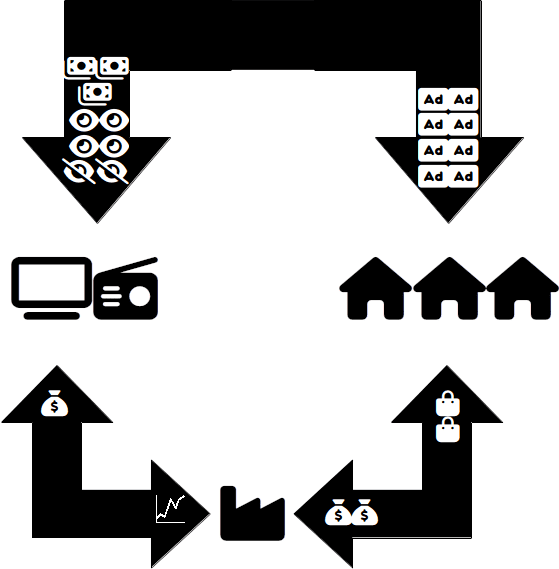 PayTVfernsehen_Diagramm.png