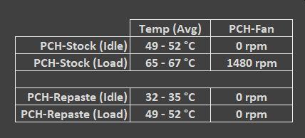 PCH Temps.jpg