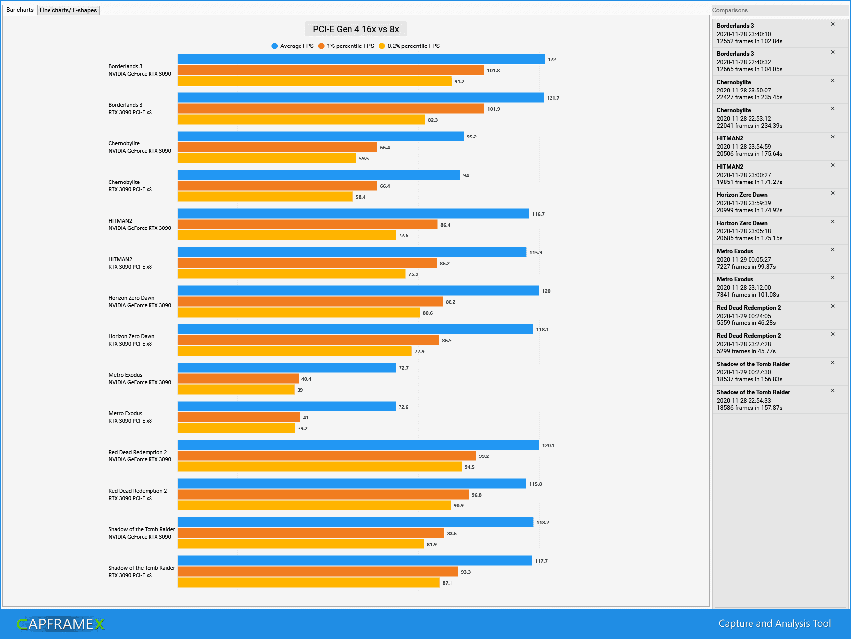 PCI-E Gen 4 16x vs 8x.png