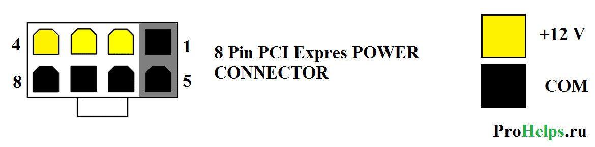 Распиновка 8 пин Netzteil 8 PIN PCIE Pinout checken mit Multimeter - Noobfrage Hardwareluxx