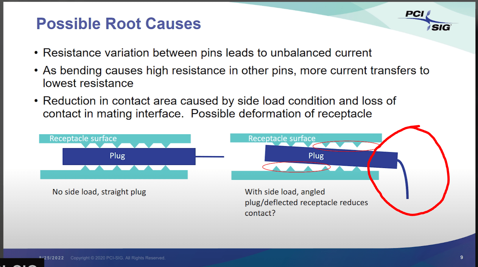 PCI SIG possible Root Causes 2.PNG