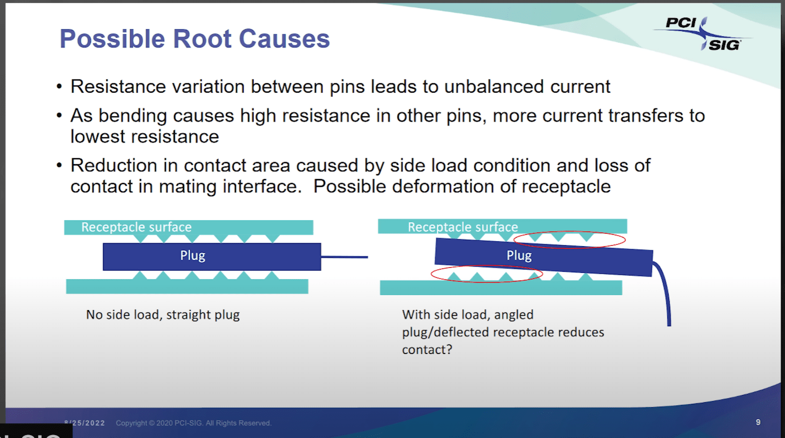 PCI SIG possible Root Causes.PNG