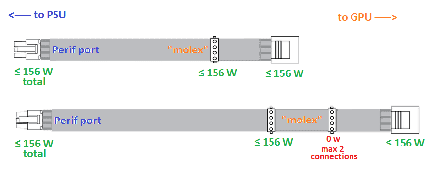 PCIe-to-Molex-SATA1.png