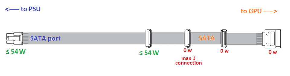 PCIe-to-Molex-SATA2.png