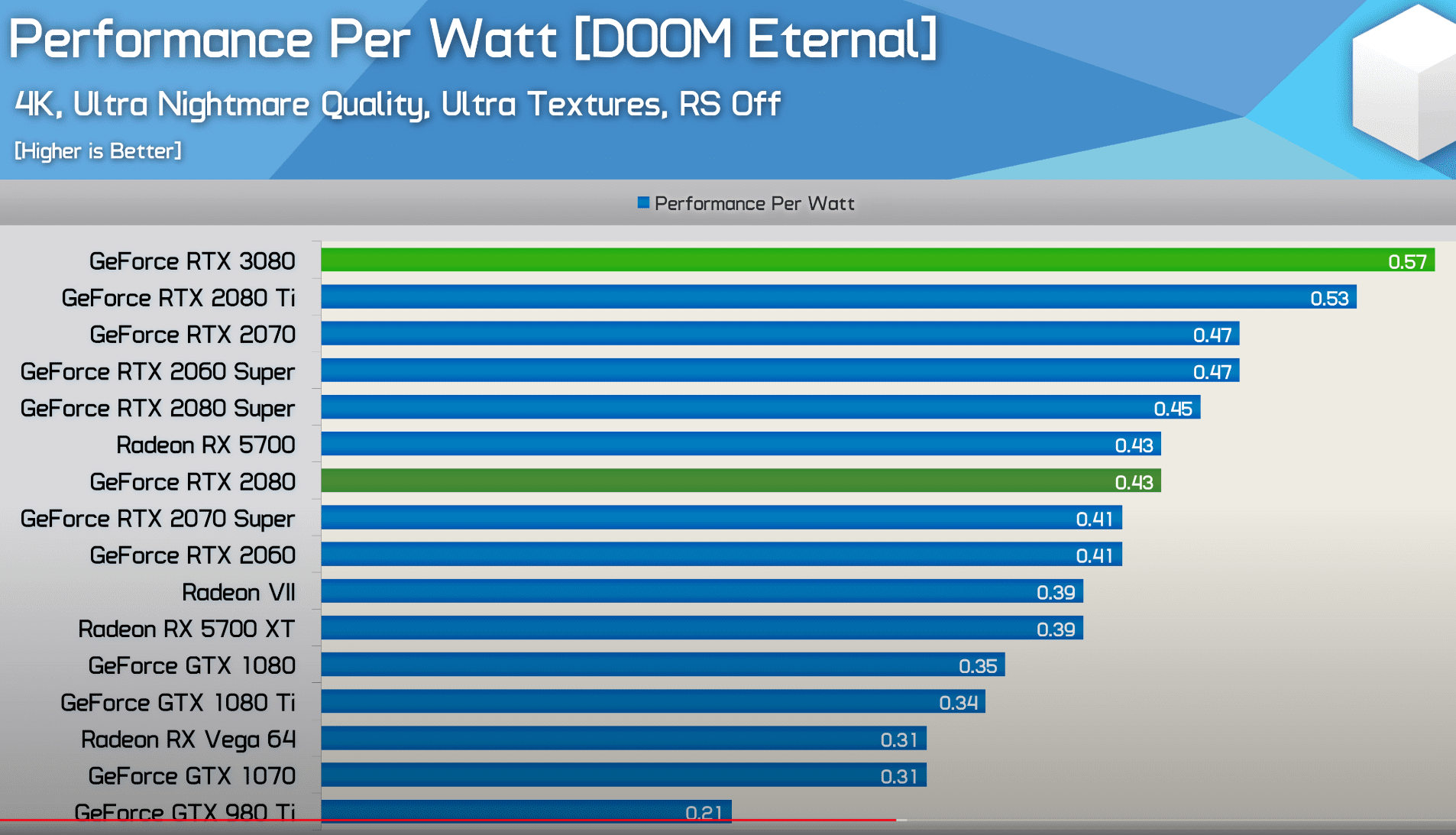 Perf-Watt.png