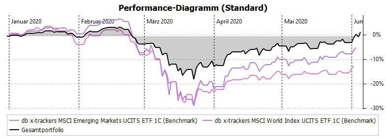 Performance-Diagramm_(Standard).jpeg