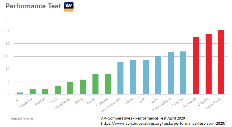 performance-test-gross.png