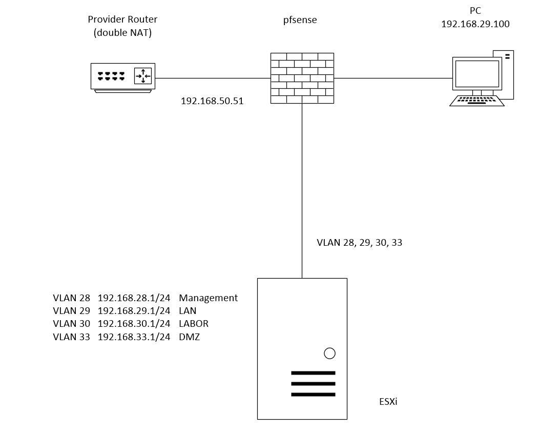 pfsense first.JPG