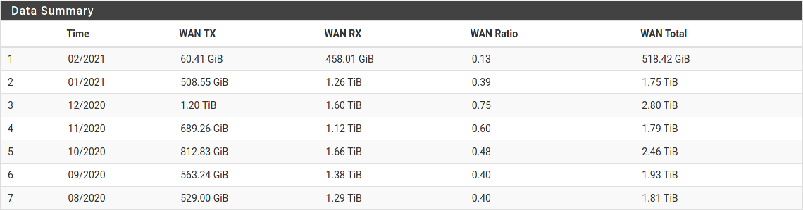 pfsense_traffic.png