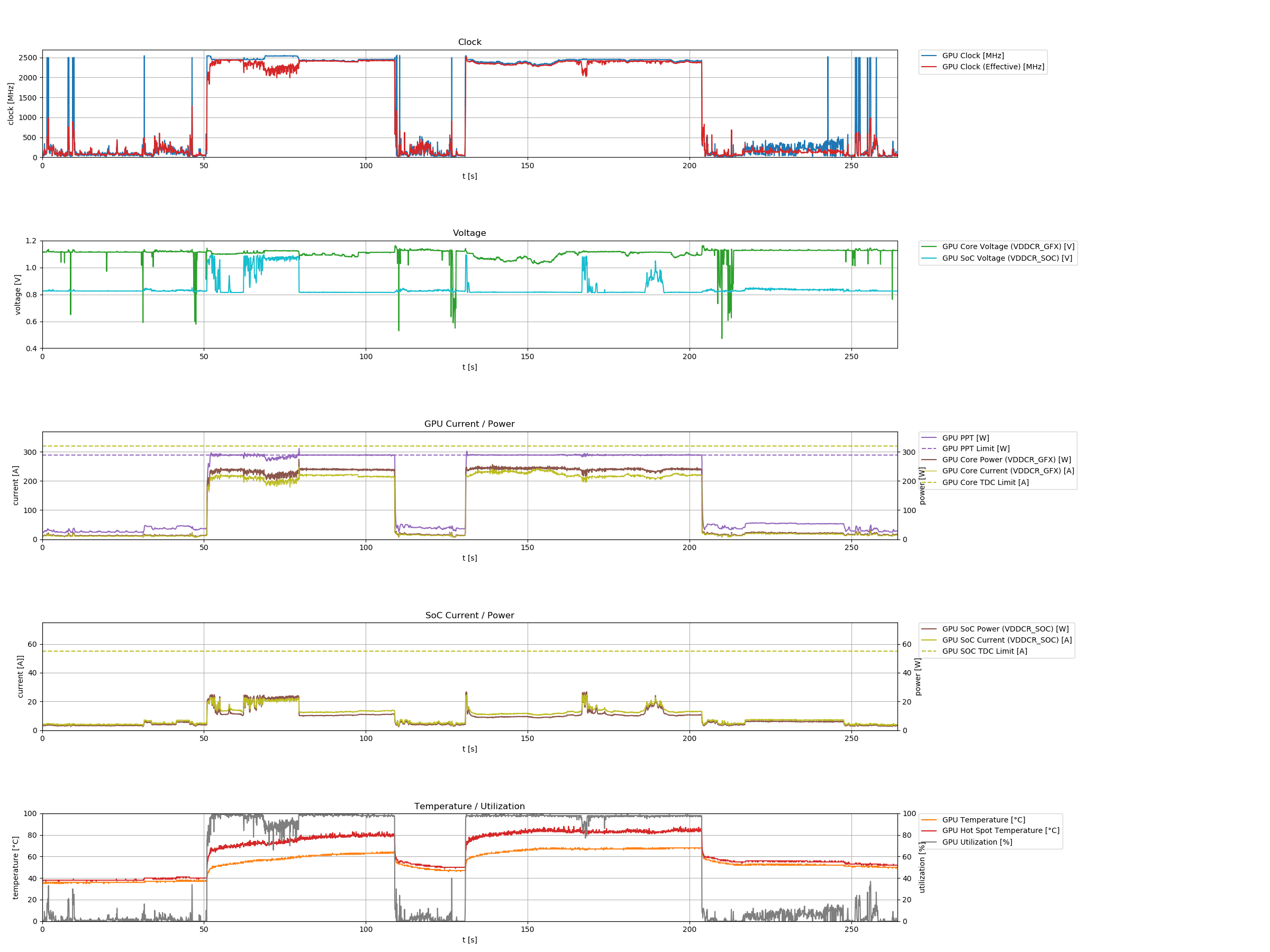 PLOT_2500_2600_1175_2100f_p0_289W_mpt_default.CSV.png